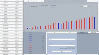 Day Trading Simulator