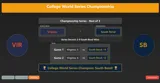 College Baseball: Dynasty Builder